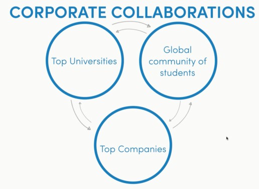 Coursera Corporate Collaborations