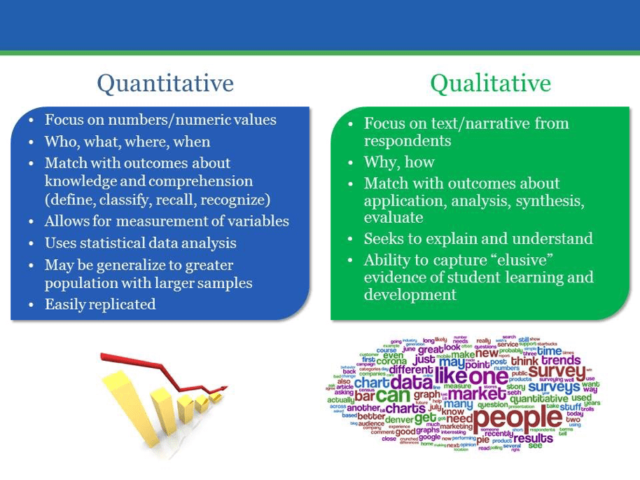 NURS 4000 Research Study Comparison: Quantitative vs Qualitative - Walden