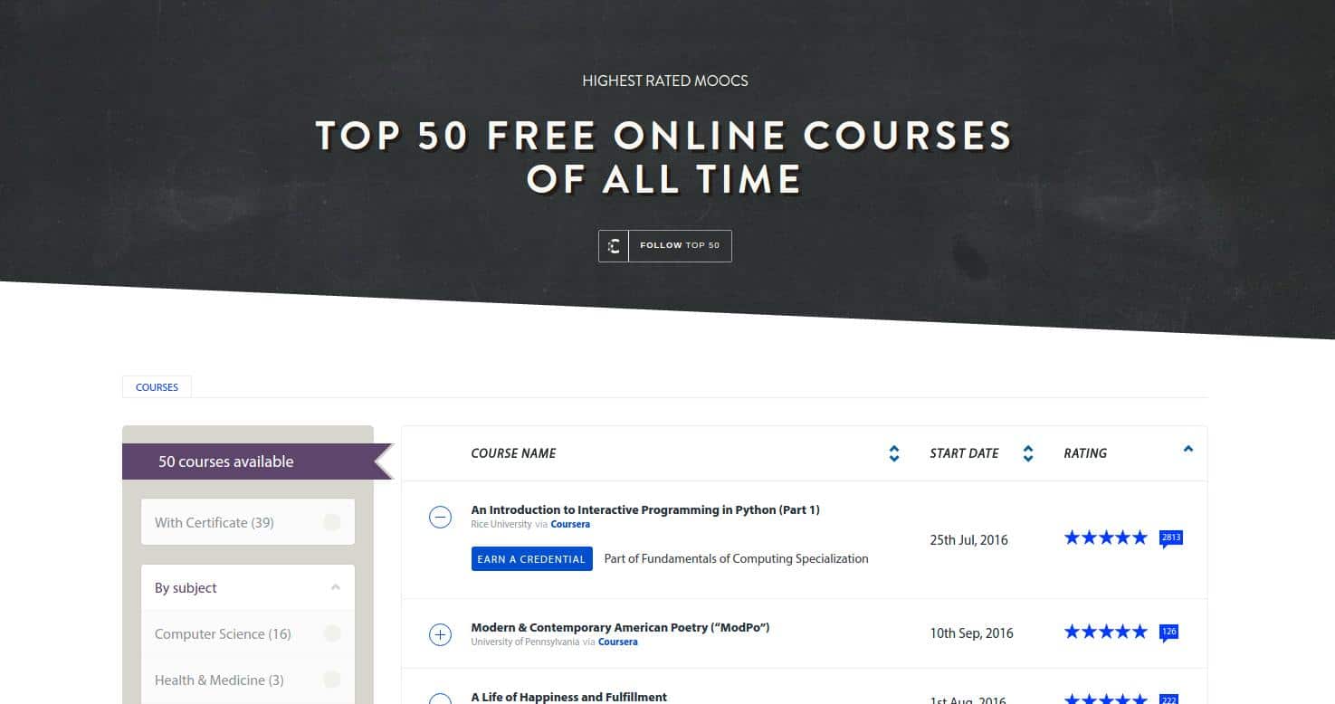 Top 50 Free Online courses of all time