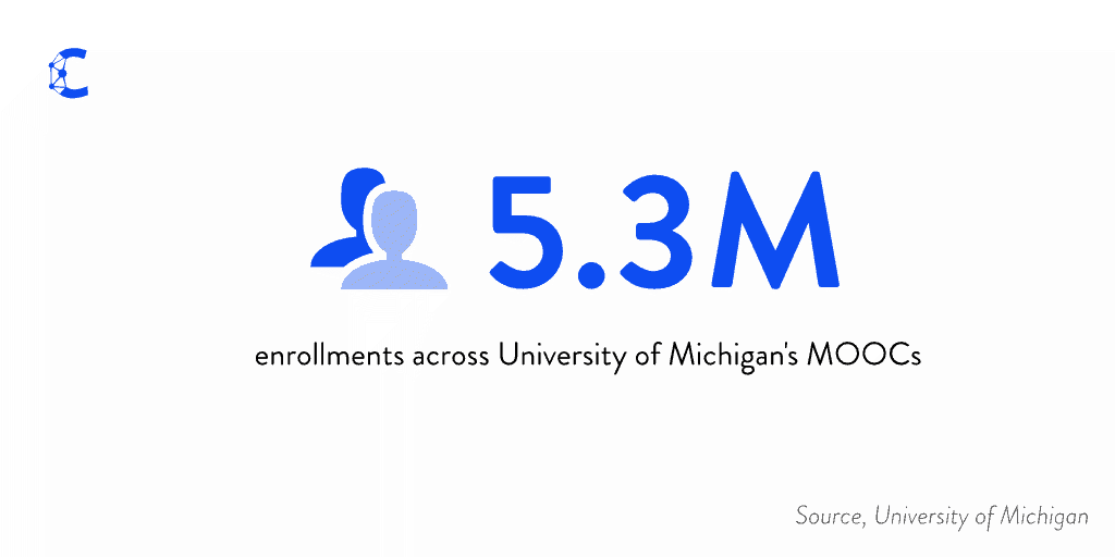 University of Michigan MOOCs Enrollment stats