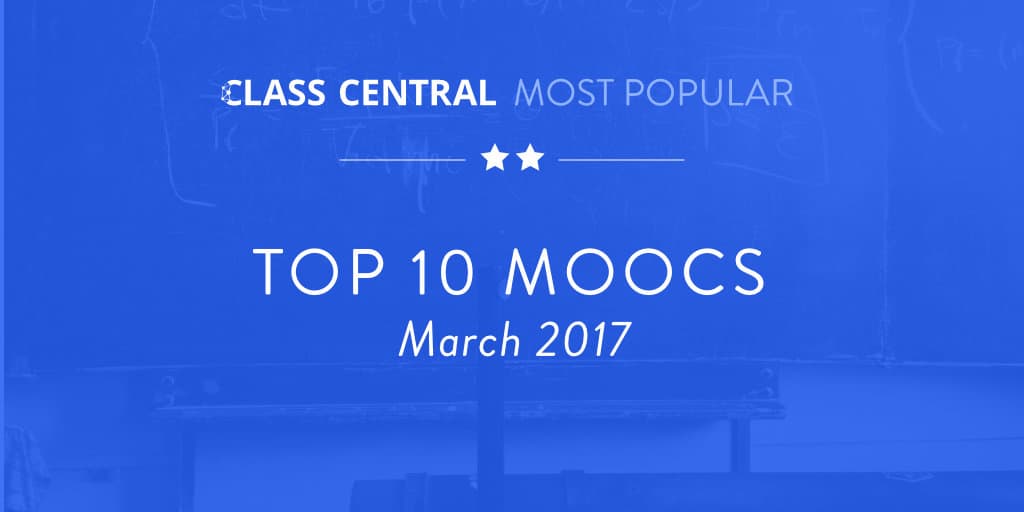 Ten Most Popular - March 2017
