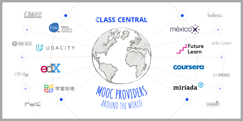 MOOC Providers around the world