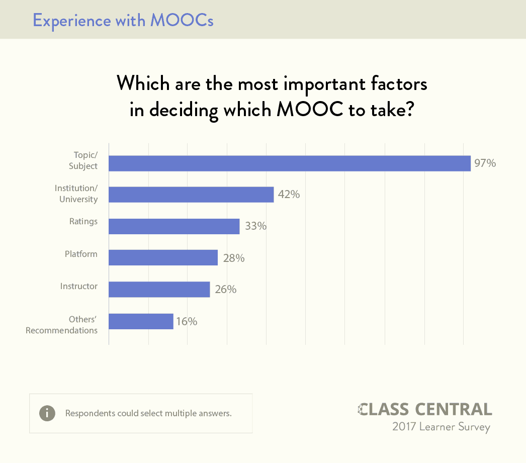 Year of MOOC-based Degrees: A Review of MOOC Stats and Trends in 2018 — Class  Central