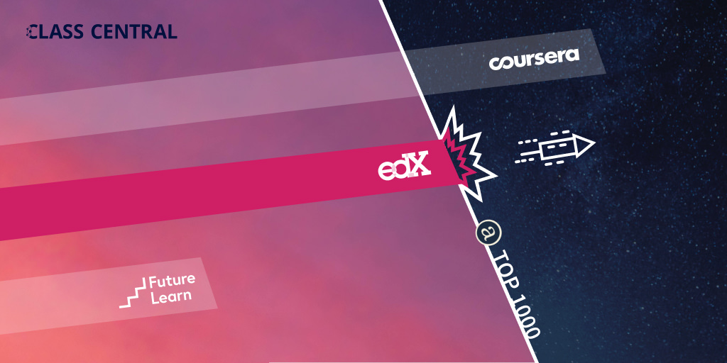 edX Breaks into the Top 1000 Sites