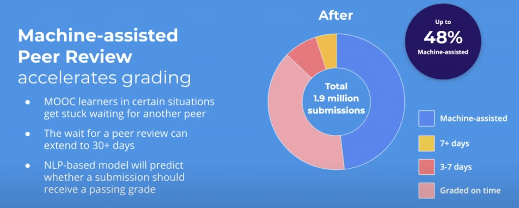 Coursera's automated peer reviews