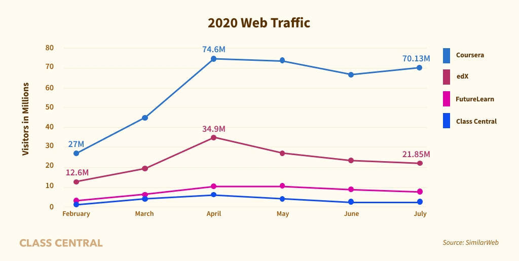 2020 Web Traffic