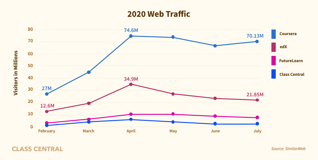 EdX's 2021: Year in Review — Class Central