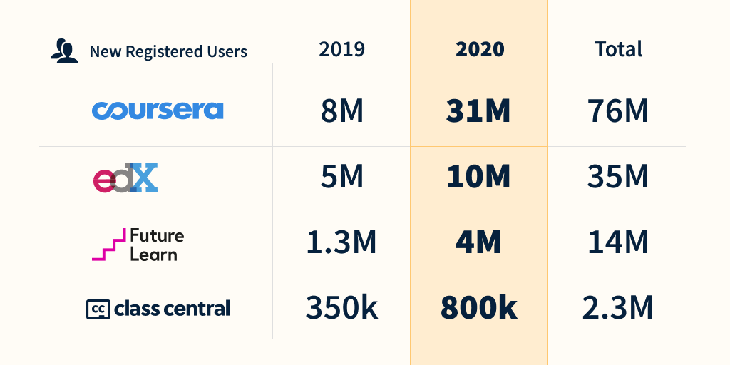 New Registered Users 2019-2020