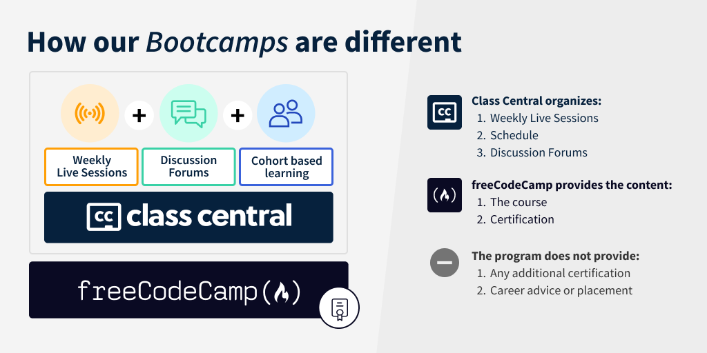 How our Bootcamps are different