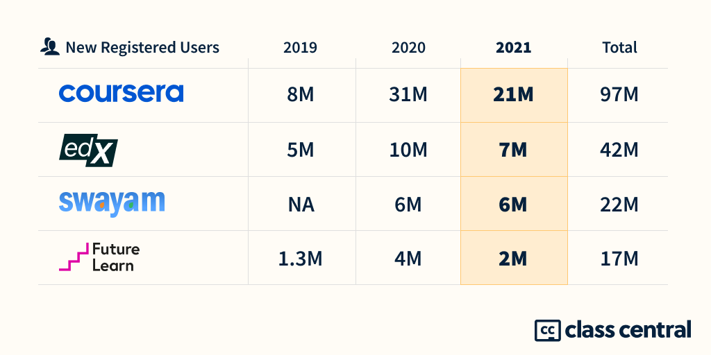 Registered Users 2021