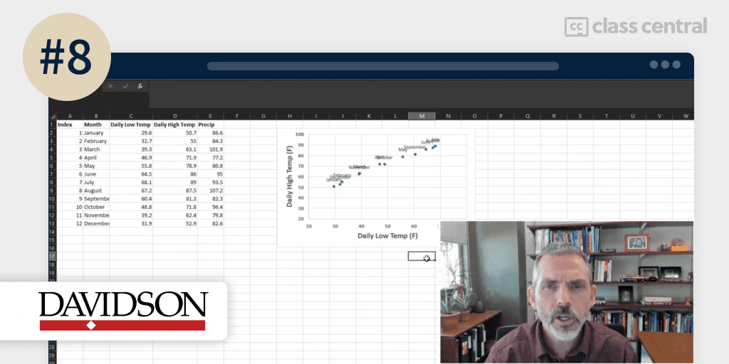 8. Excel for Beginners Davidson College