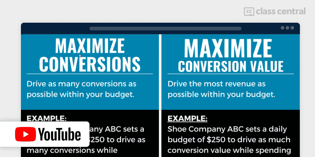 Advertising Costs Explained: Your 2023 Guide - Surfside PPC