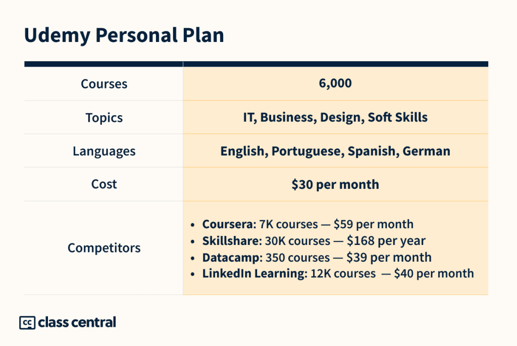 udemy personal plan vs business plan