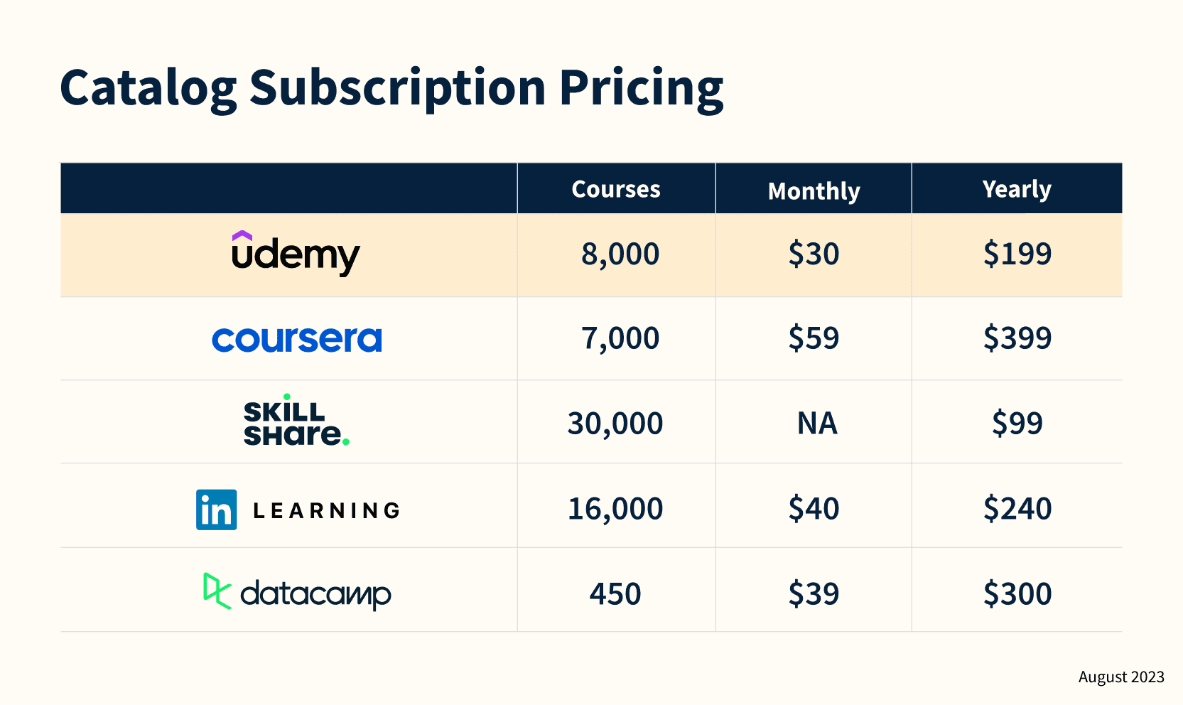 The Business of Online Education: A Deep Dive Into Coursera's Financials — Class  Central